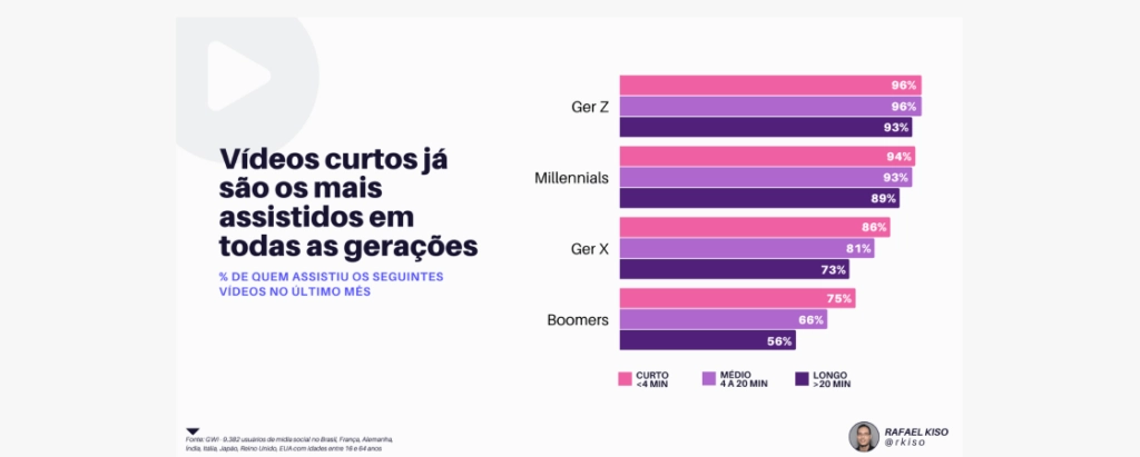 planejamento de redes sociais 4 Infográfico: o poder dos vídeos curtos.