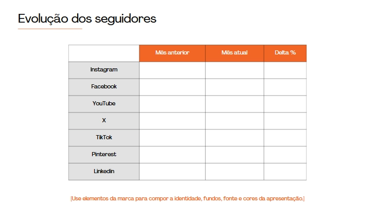 evolução dos seguidores