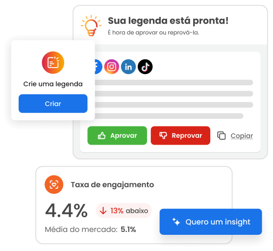 Imagem mostra recurso para criação de legendas de posts com Inteligência Artificial da mlabs, com botões de aprovar ou reprovar a legenda gerada. Mostra também card de análise comparativa de performance, feita a partir de Inteligência Artificial.