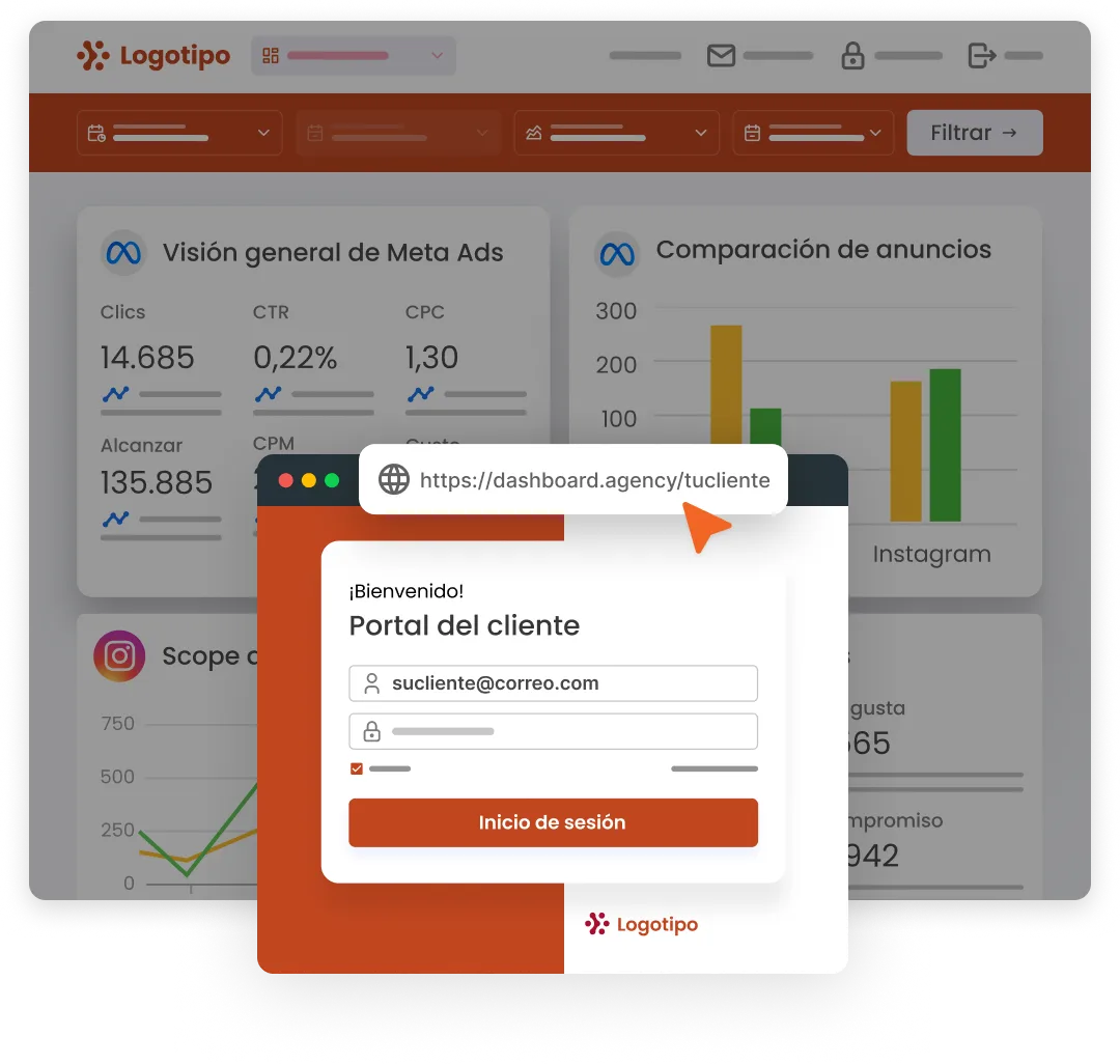 Portal del Cliente con un Dashboard abierto mostrando datos de Meta Ads, Instagram y otras redes. Modal de acceso para cliente mediante login y contraseña.