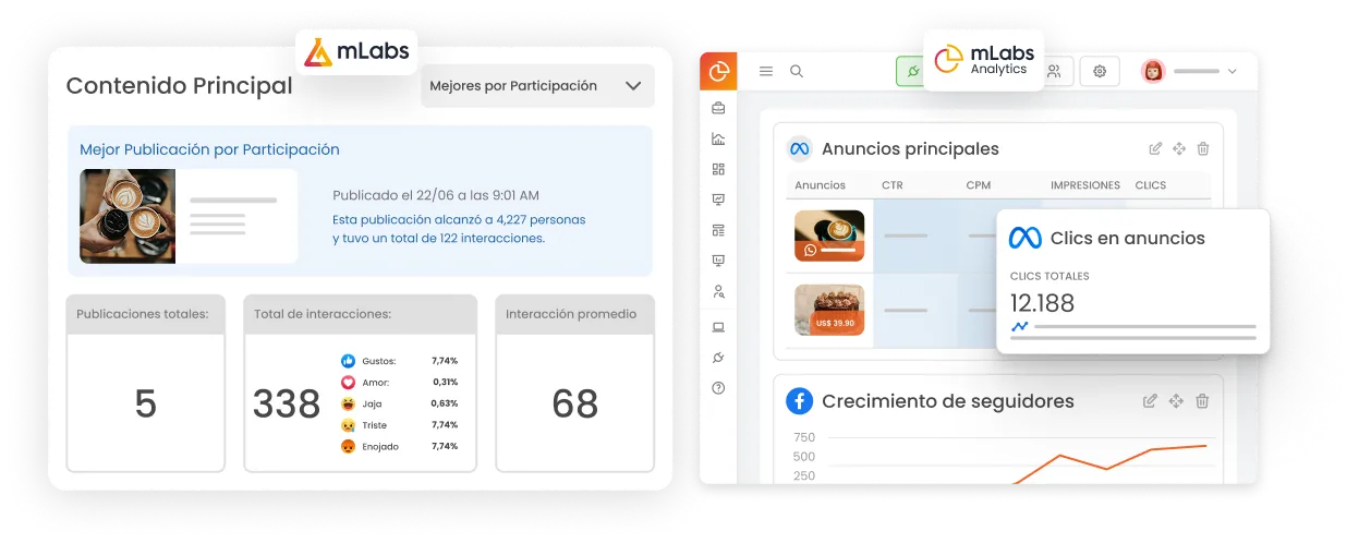 La imagen muestra gráficos de reportes de Facebook y Facebook Ads en mLabs y mLabs Analytics.