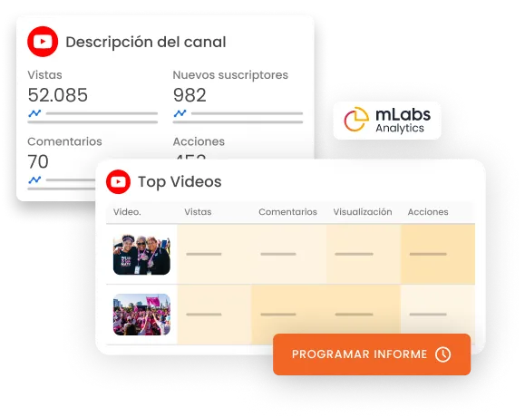 La imagen muestra gráficos de rendimiento del reporte de YouTube en mLabs Analytics.