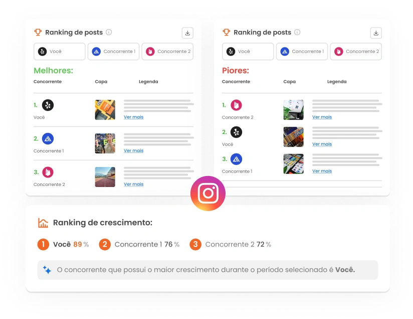Imagem mostra Rankings de Melhores e Piores posts da funcionalidade Análise de Concorrentes no Instagram.