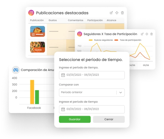 Gráficos con datos de rendimiento de publicaciones, seguidores, engagement y medios pagados dentro de mLabs Analytics.