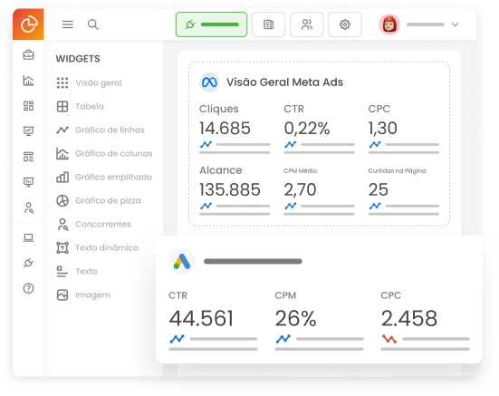 Gere relatórios e dashboards