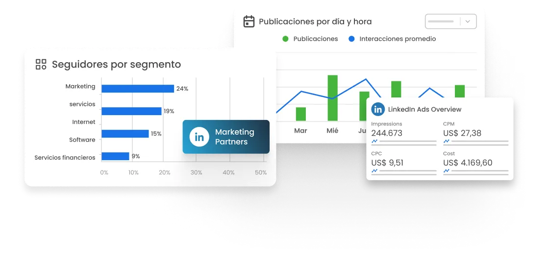 La imagen muestra gráficos de LinkedIn y LinkedIn Ads de mLabs y mLabs Analytics.