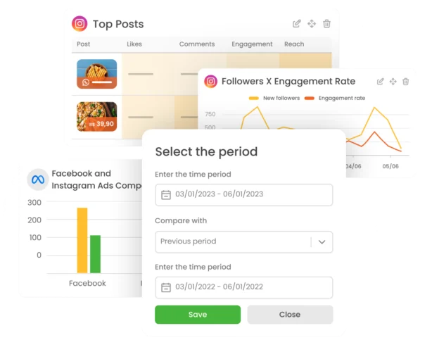 Charts with performance data for posts, followers, engagement, and paid media within mLabs Analytics