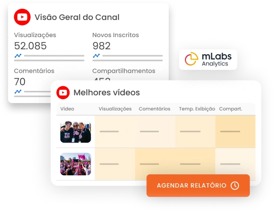 Imagem mostra gráficos de performance do relatório de YouTube da mLabs Analytics.