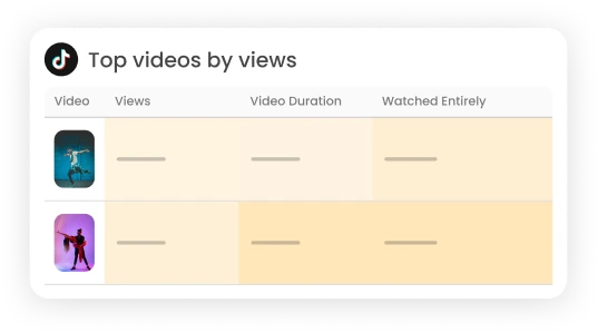 Image shows a chart of Top Videos by Views, created in mlabs Analytics