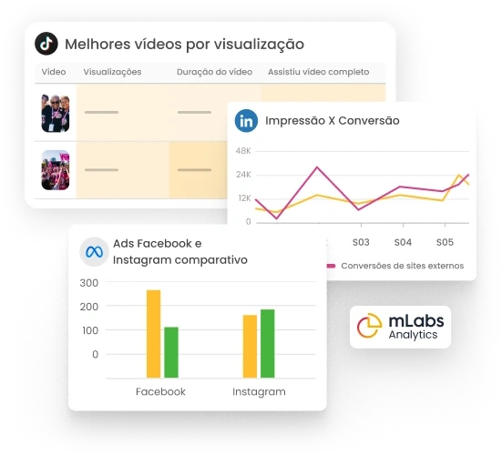 Imagem mostra gráficos de dashboards da mLabs Analytics.