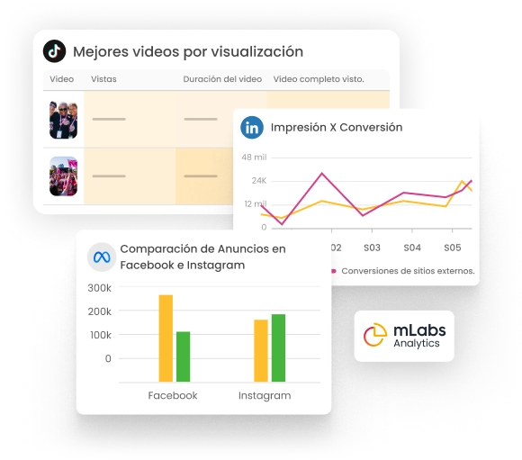 La imagen muestra gráficos de paneles de mLabs Analytics.