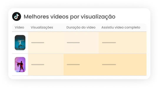 Imagem mostra relatório da mLabs com os Melhores Vídeos por Visualização no TikTok