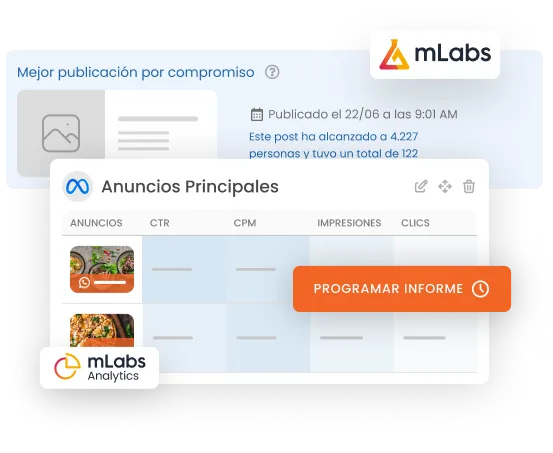 La imagen muestra un gráfico de la Mejor Publicación por Engagement de mLabs y un gráfico de Anuncios Destacados en Meta Ads.