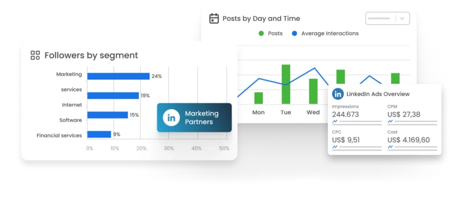 The image shows graphs of LinkedIn and LinkedIn Ads reports from mLabs and mLabs Analytics