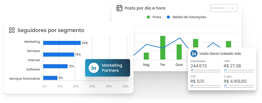 Imagem mostra gráficos dos relatórios de LinkedIn e LinkedIn ads da mLabs e da mLabs Analytics.