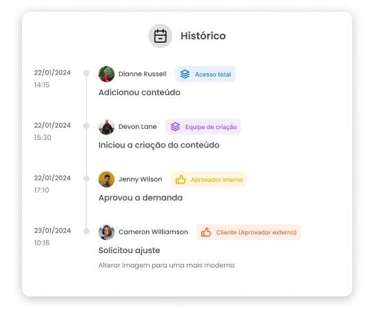 Imagem mostra modal com histórico de pedidos de entregas e atualizações de status de uma demanda dentro do workflow da mLabs.
