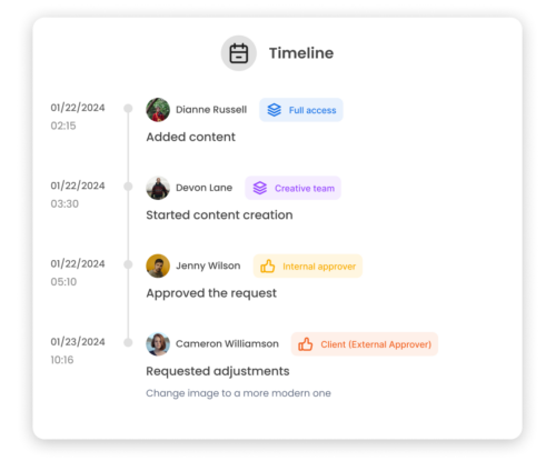 Image shows a modal with the history of delivery requests and status updates of a task within the mLabs workflow