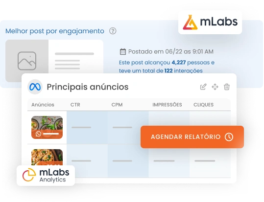 Imagem mostra gráficos de dashboards da mLabs Analytics.