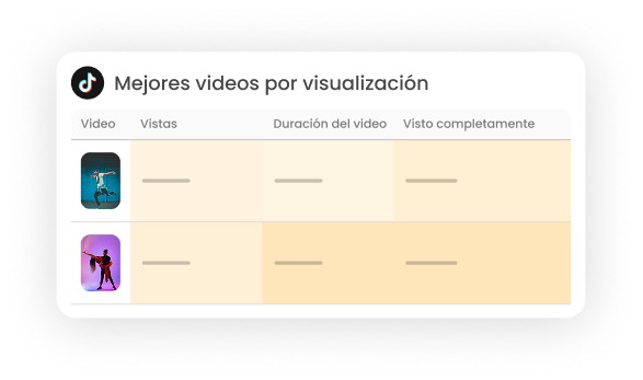 La imagen muestra un gráfico de Top Videos por visualizaciones creado en mLabs Analytics.