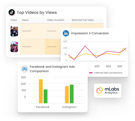 Image shows dashboard graphs from mLabs Analytics