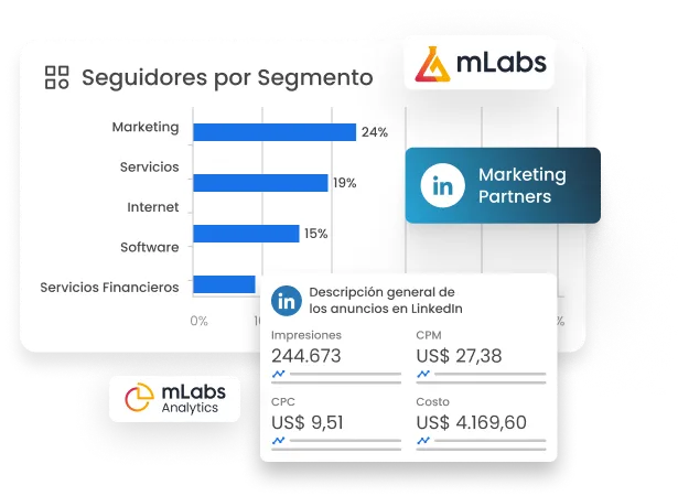 La imagen muestra informes de LinkedIn y LinkedIn Ads de mLabs.