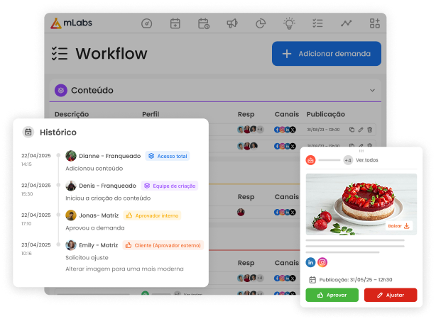 Imagem mostra tela do workflow da mLabs e o histórico das ações dos usuários no workflow.