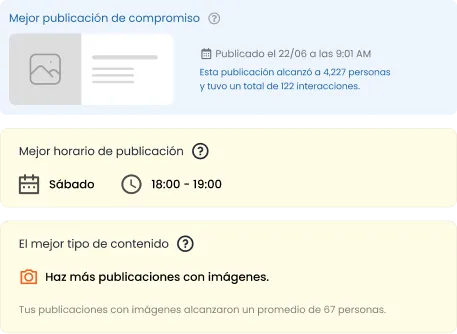 La imagen muestra tres tarjetas de insights del Informe de Facebook: mejor post por engagement, mejor período y mejor tipo de contenido.