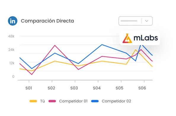 La imagen muestra un gráfico de comparación directa entre competidores del Informe de LinkedIn mLabs.
