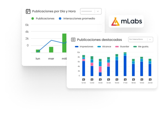 La imagen muestra el gráfico de mejores publicaciones del Informe de LinkedIn.