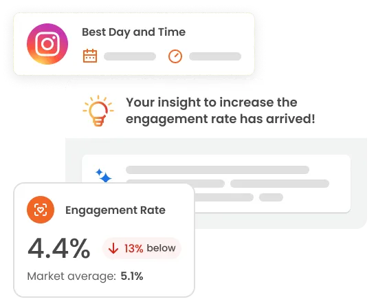 Image of 3 mLabs cards showing the engagement rate of the profile, the best day and time to post on Instagram, and providing insights to increase engagement rate.