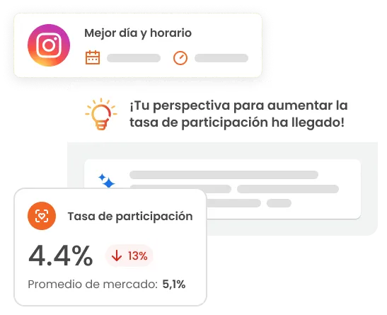 Imagen de tres tarjetas que muestran tasa de engagement del perfil, mejor día y hora para publicar en Instagram, y recomendaciones para aumentar el engagement.