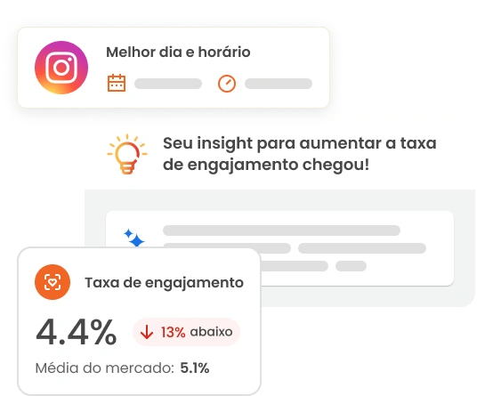 Imagem de 3 cards da mLabs, indicando a taxa de engajamento do perfil e o melhor dia e horário para postar no Instagram, além de apresentar insight para aumentar a taxa de engajamento.