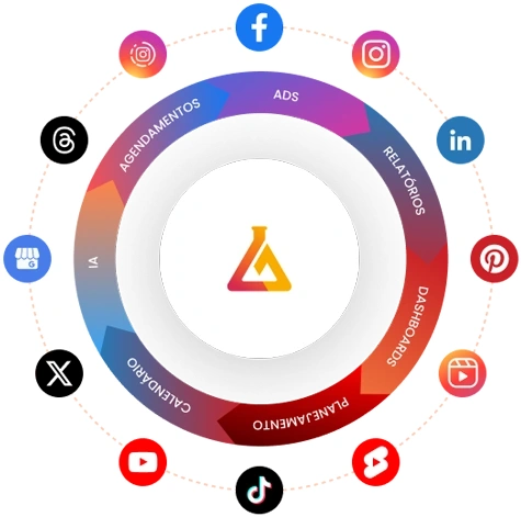 Image shows the mLabs logo with icons of all social media platforms and formats around it, along with terms that exemplify the main features of mLabs.