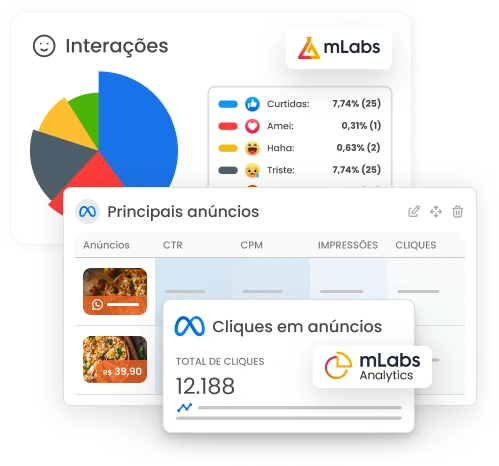 Imagem mostra gráficos de dashboards da mLabs Analytics.