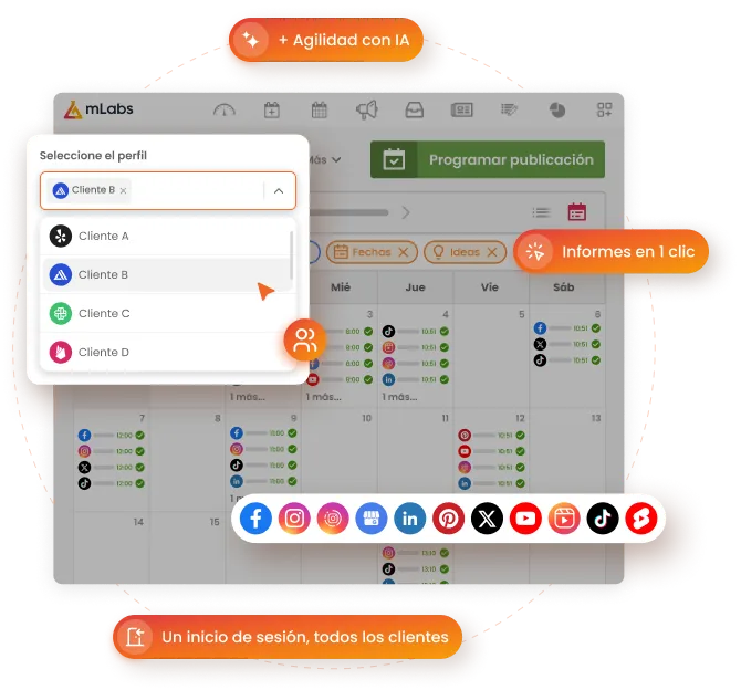 La imagen muestra la pantalla del calendario de mLabs destacando la selección de perfiles con varios clientes registrados. Íconos de diversas redes sociales componen la imagen indicando las plataformas que pueden gestionarse con mLabs.