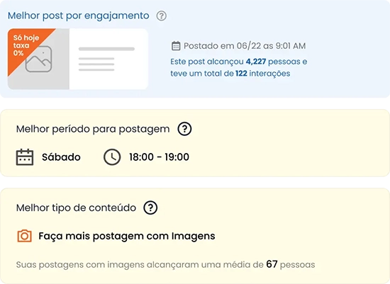 Imagem mostra três cards de insights do Relatório de Facebook da mLabs: melhor post por engajamento, melhor período para postagem e melhor tipo de conteúdo.