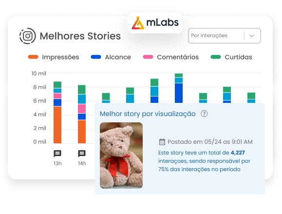 Relatório melhores stories mLabs.