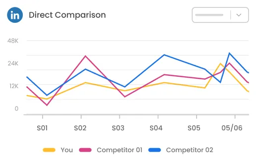 Image shows a direct comparison chart between competitors from the mLabs LinkedIn Report.
