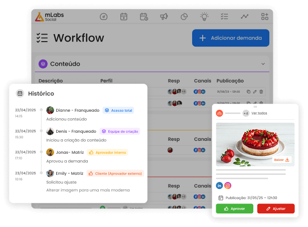 Imagem mostra tela do workflow da mLabs e o histórico das ações dos usuários no workflow.