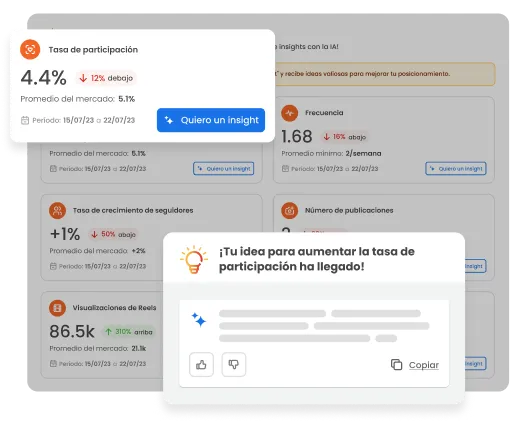 La imagen muestra la interfaz de mLabs con un análisis de rendimiento de Instagram comparado con el mercado, destacando un insight generado a partir de esa comparación.