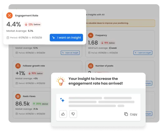 Image shows the mLabs interface with an Instagram performance analysis compared to the market, highlighting an insight generated from that comparison.