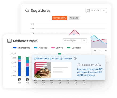 Imagem mostra o relatório da mLabs de seguidores e o relatório de melhores posts