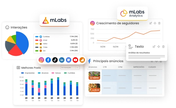 Relatórios e dashboards mLabs