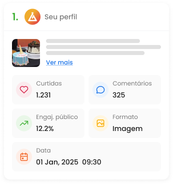Imagem mostra informações da análise de concorrentes da mLabs como engajamento, quantidade de posts, total de curtidas e comentários, entre outros dados.