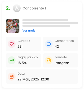 Imagem mostra informações da análise de concorrentes da mLabs como engajamento, quantidade de posts, total de curtidas e comentários, entre outros dados.