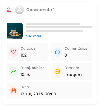 Imagem mostra informações da análise de concorrentes da mLabs como engajamento, quantidade de posts, total de curtidas e comentários, entre outros dados.