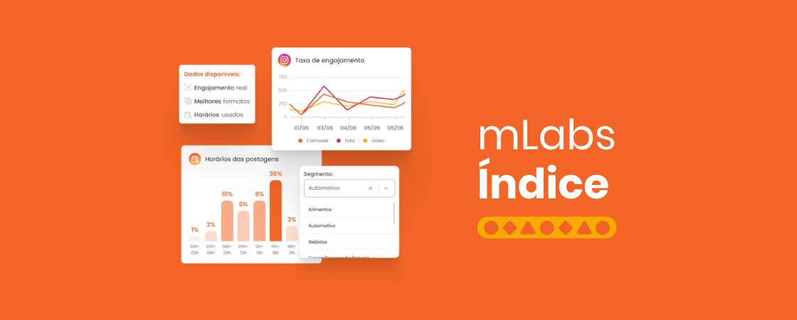 mLabs Índice||||||mLabs Índice 2|