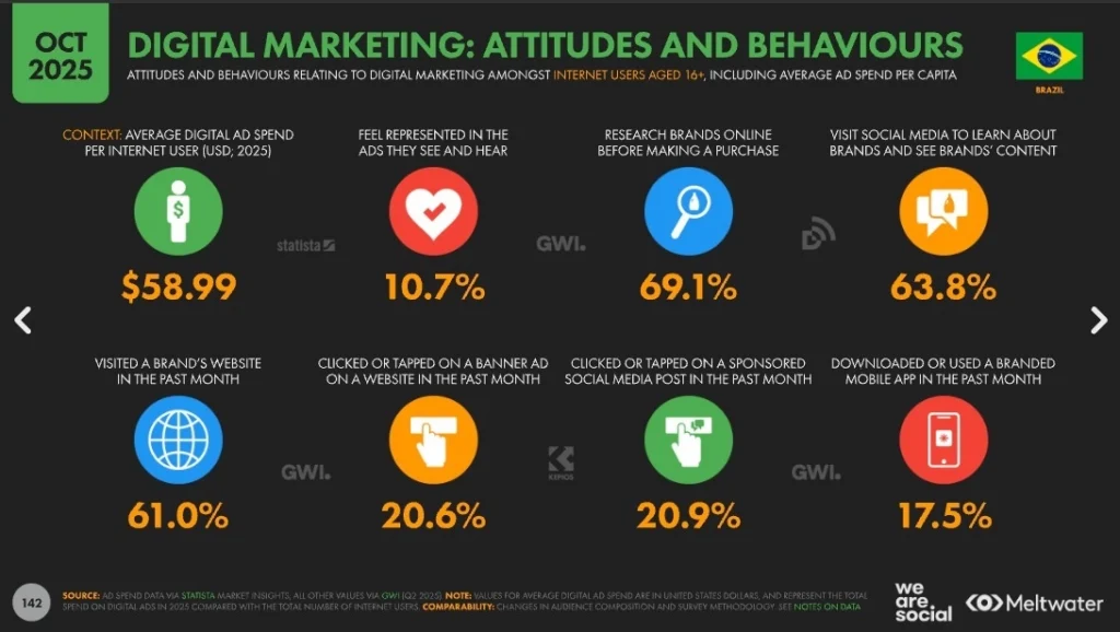 Omnichannel Redes Sociais 3 Infográfico: O comportamento digital do brasileiro.