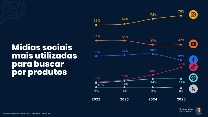 redes sociais como mecanismos de busca 1 Infográfico: redes sociais mais utilizadas para buscar por produtos.