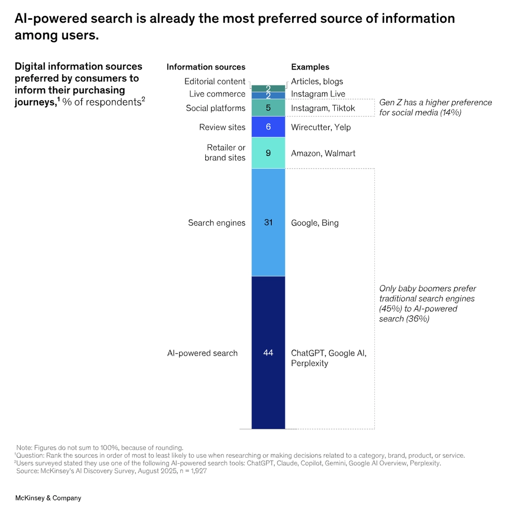 redes sociais como mecanismos de busca 5 Infográfico: Principais fontes de informação utilizada pelos consumidores para fazer compras.